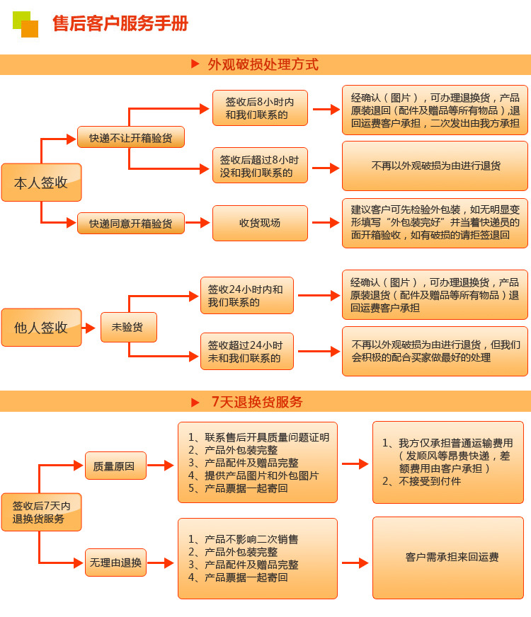 針尖上的藝術 優質五五毛7針打花技法解析