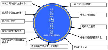 2013上海國(guó)際生物發(fā)酵展覽會(huì) 技術(shù)服務(wù)引領(lǐng)產(chǎn)業(yè)發(fā)展新篇章